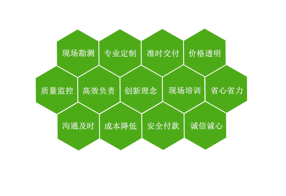 專(zhuān)業(yè)灌溉12年，做不到承諾效果全額退